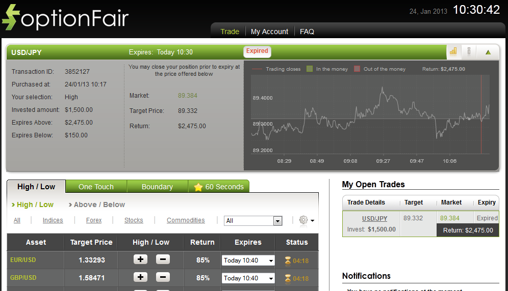 Successful Trade on Jan 24, 2013 USDJPY